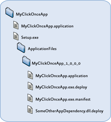 ClickOnce publish folder structure